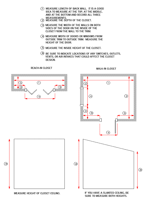 measuring diagram